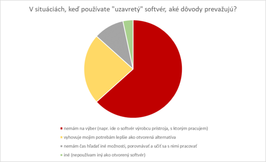 Prieskum-otvoreny softver-Slovensko-graf 3